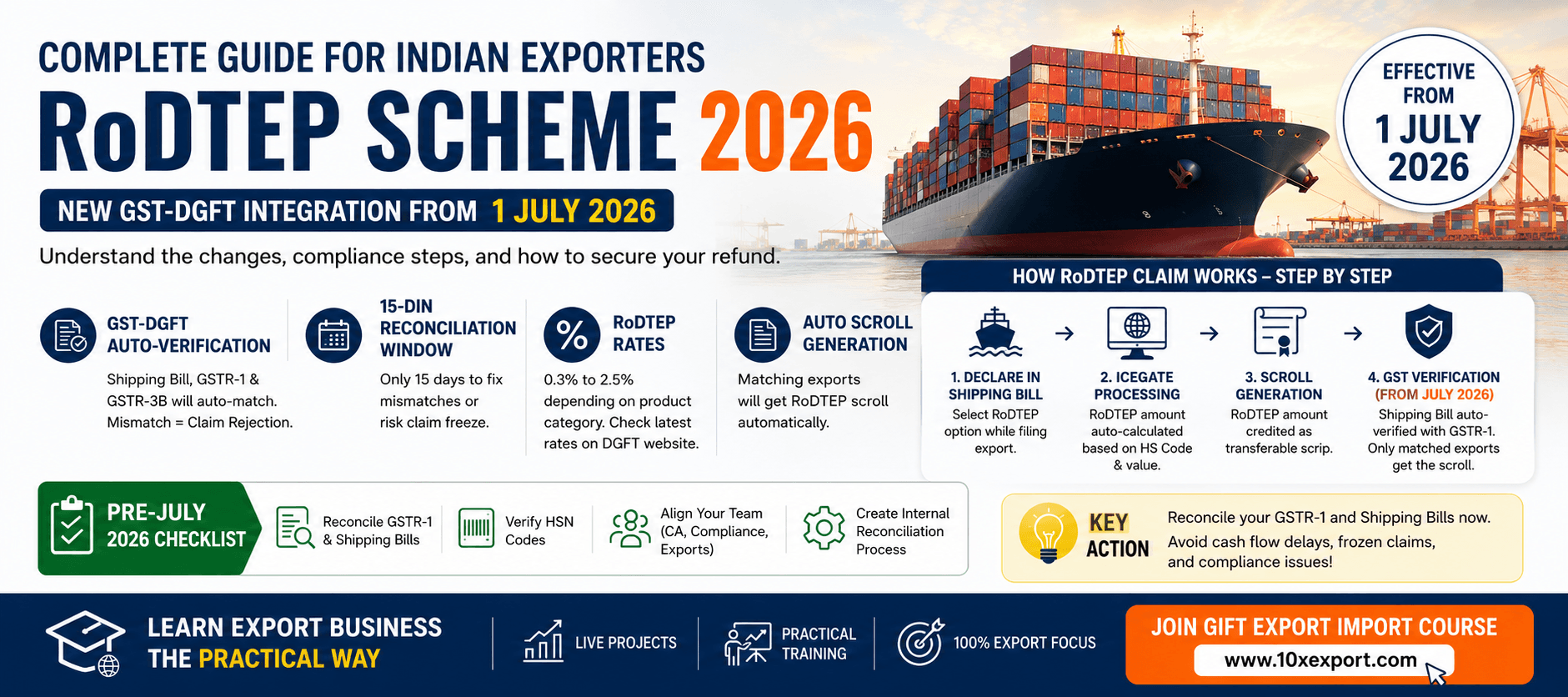 RoDTEP Scheme 2026 – Complete Guide for Indian Exporters